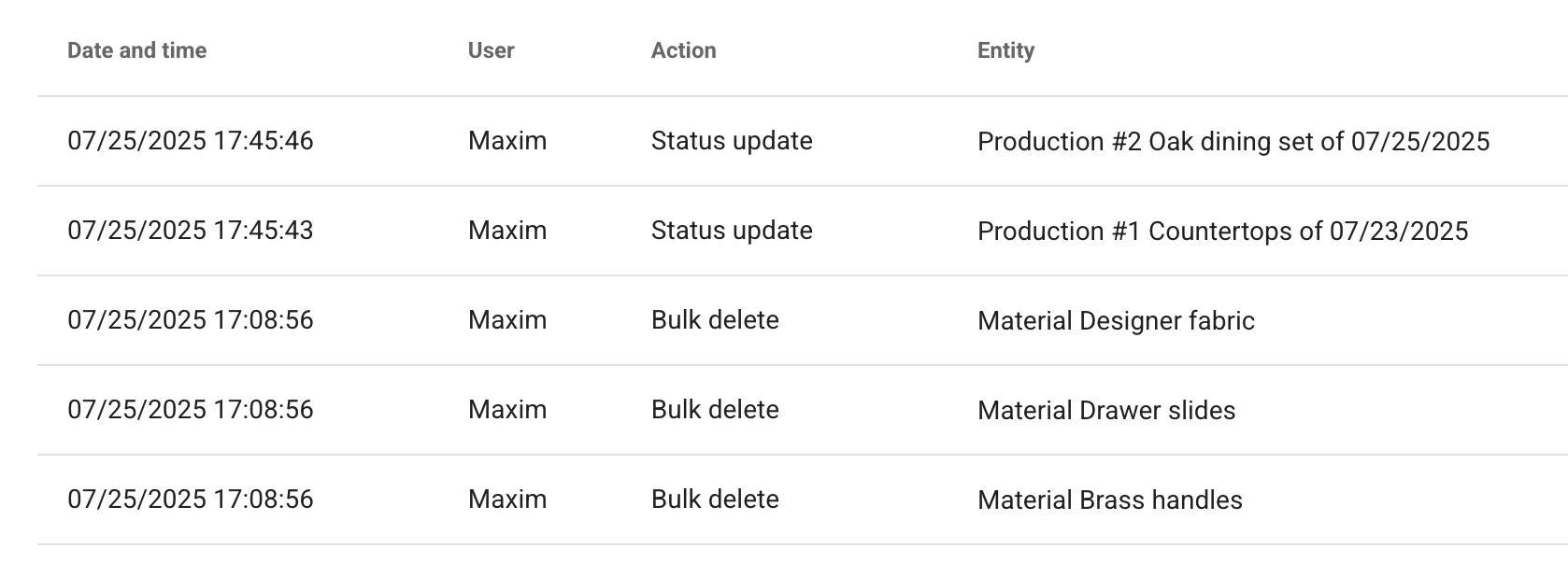 Activity Log