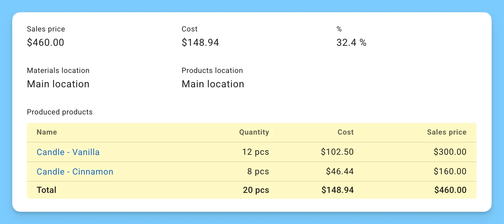 Real-time Cost Updates