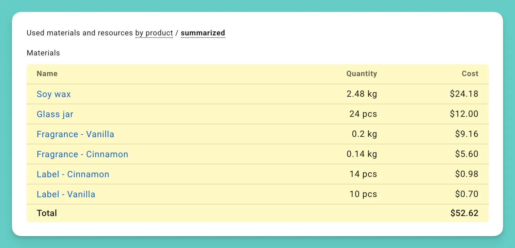 Automatic Material Tracking with BOMs