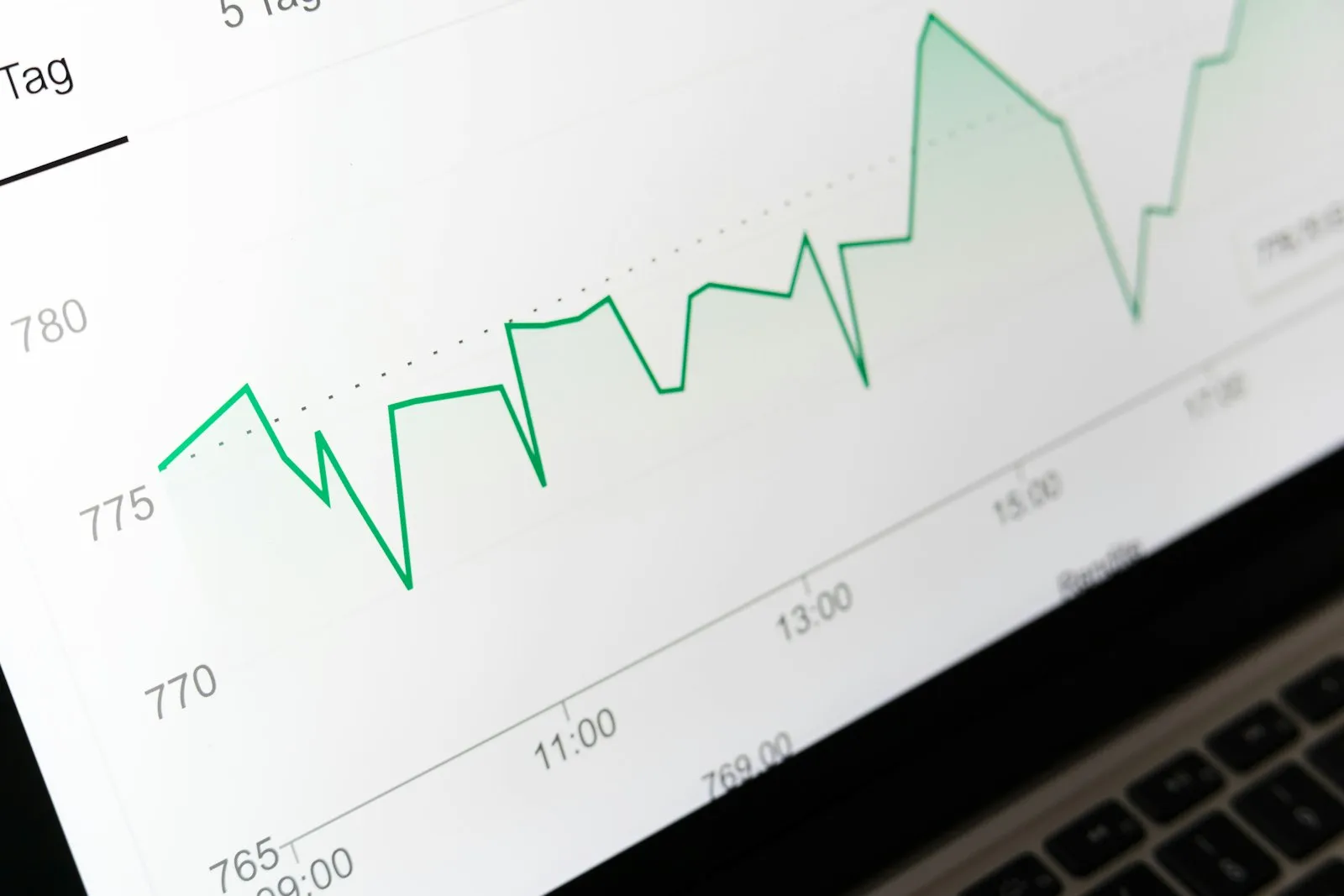 Gráfico de tendencia en la pantalla de un portátil