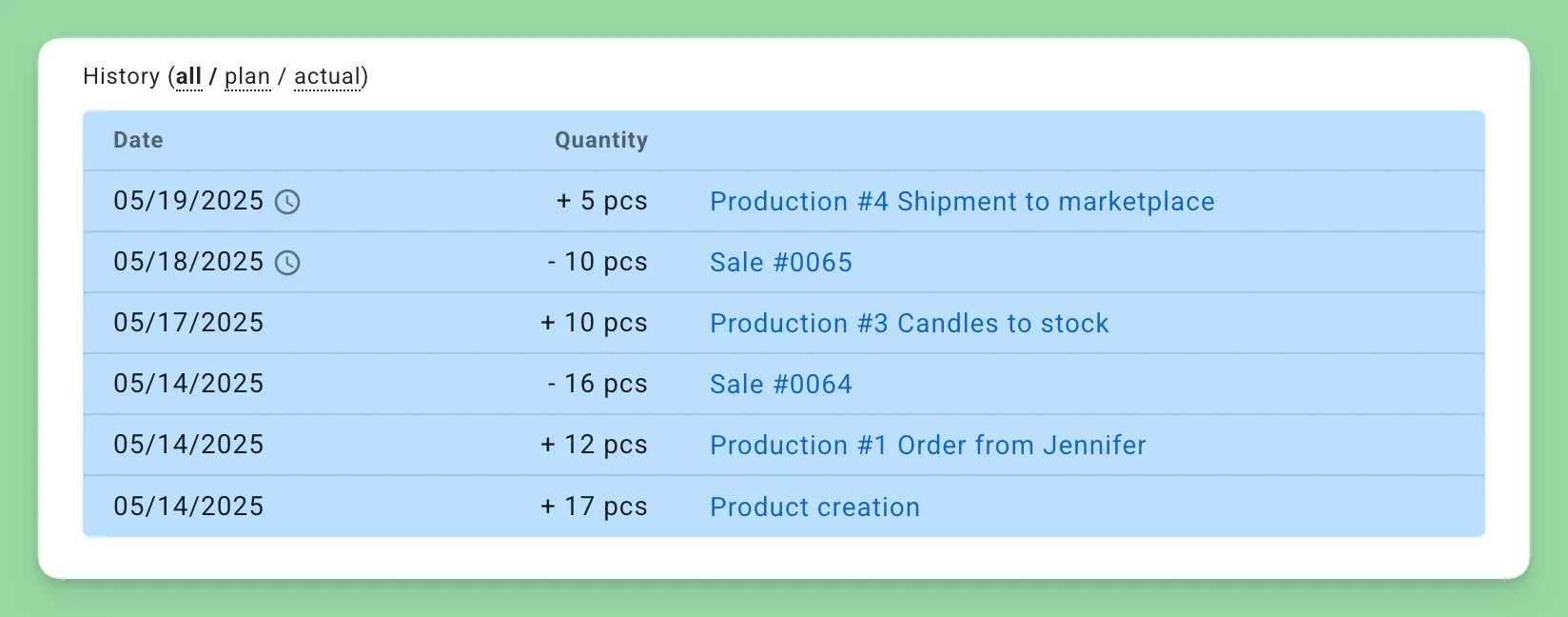 Product transaction history