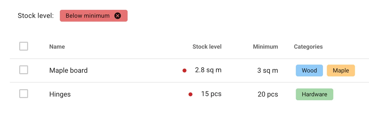 Alertas de stock mínimo