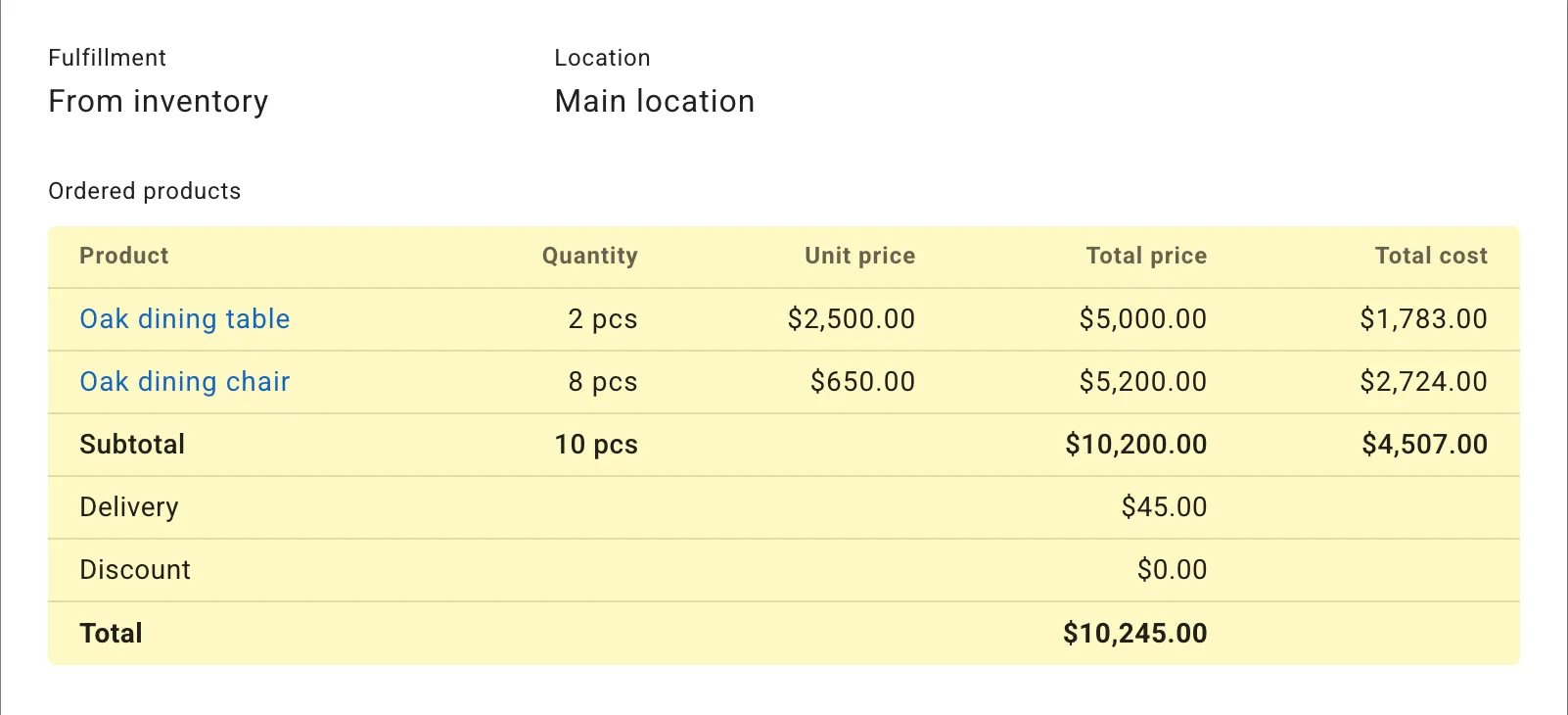 Sales Order Processing