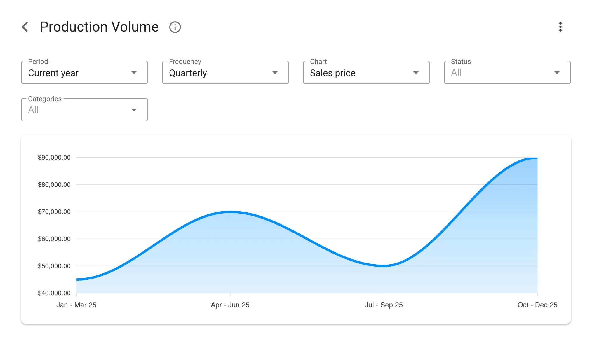 Production Process Analytics